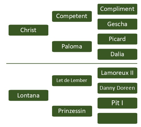 Pedigree
