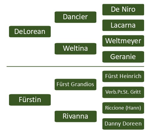 Pedigree