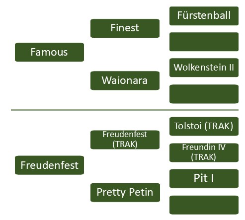 Pedigree