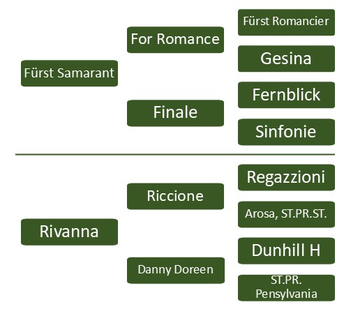 Pedigree