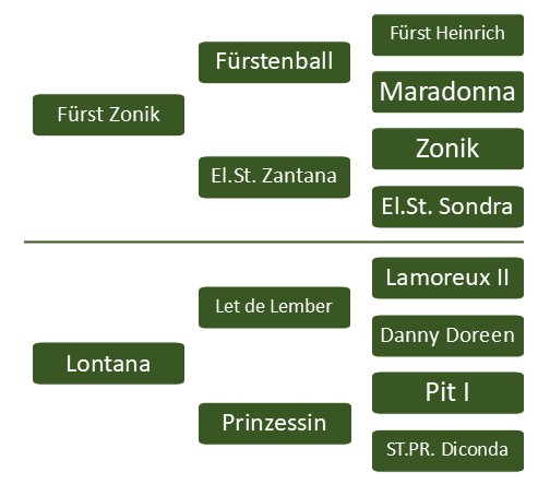 Pedigree