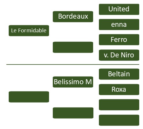 Pedigree