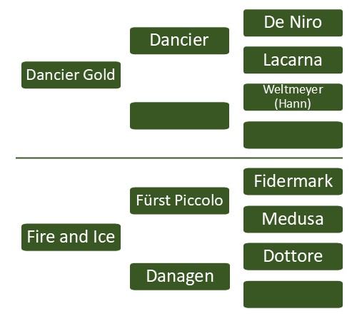 Dinero